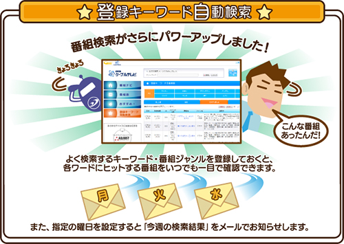 登録キーワード自動検索