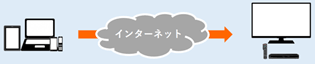 インターネット