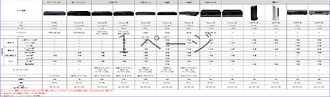 STBの主な仕様